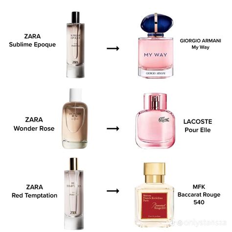 what is zara perfume a dupe for|zara dupe perfumes list men.